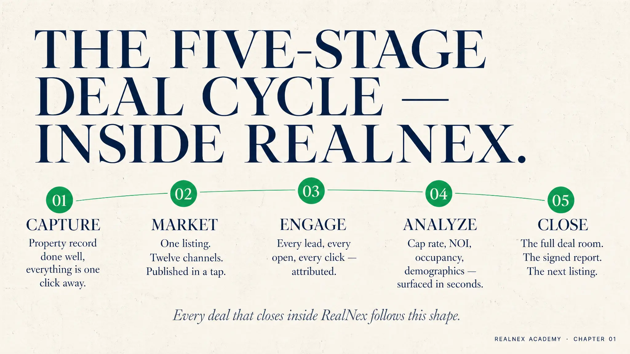 The Hero Frame — RealNex Academy as institutional brand.